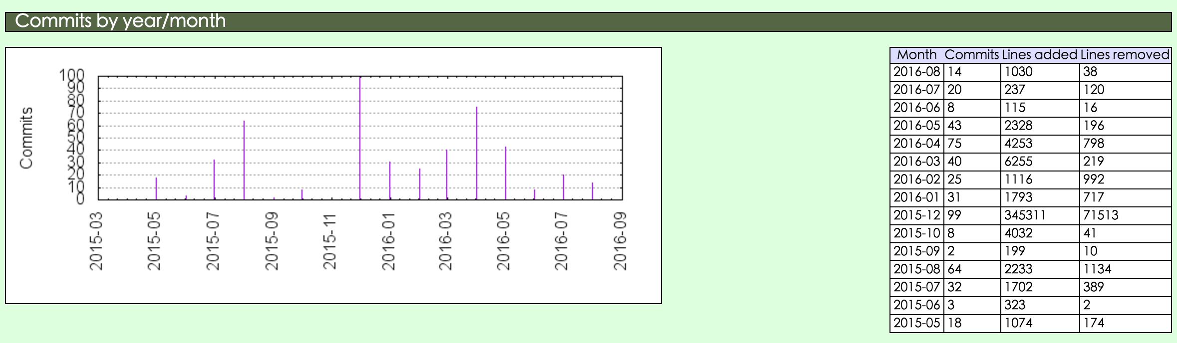 weekly_activity